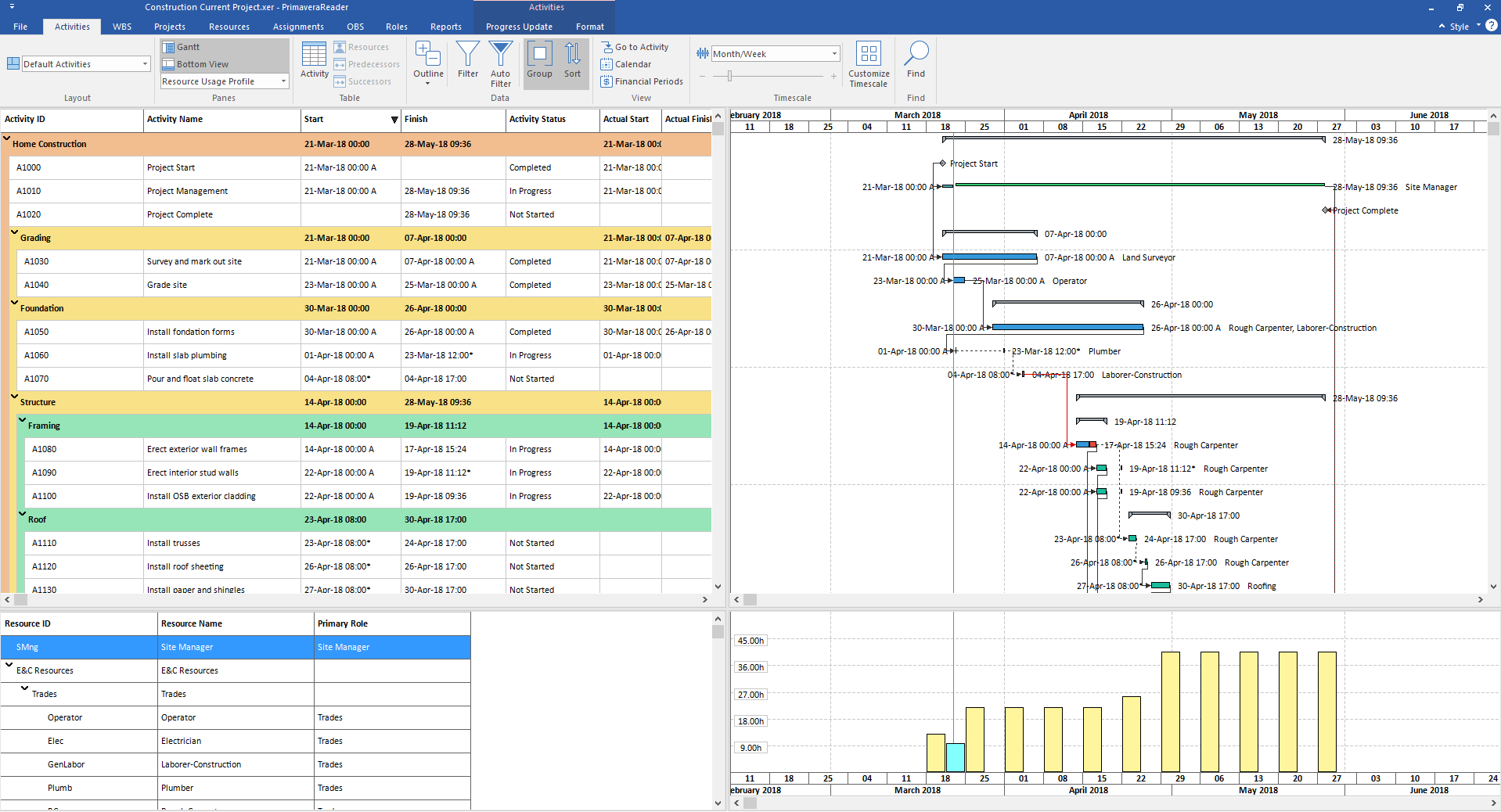 primavera p6 scheduling software