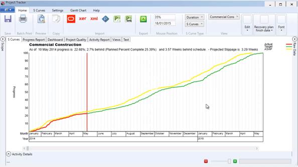 Project Tracker allows the creation of S Curves based on duration, cost or resource.