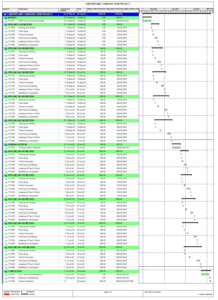 How to View Linear Schedule of a Pipeline Project in ScheduleReader ...